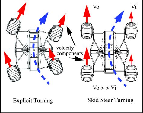 skid-steer differential-drive|skid steer wheel design.